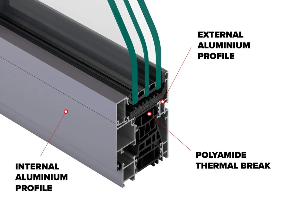 Thermal break là gì? Vì sao quan trọng trong cửa nhôm cao cấp